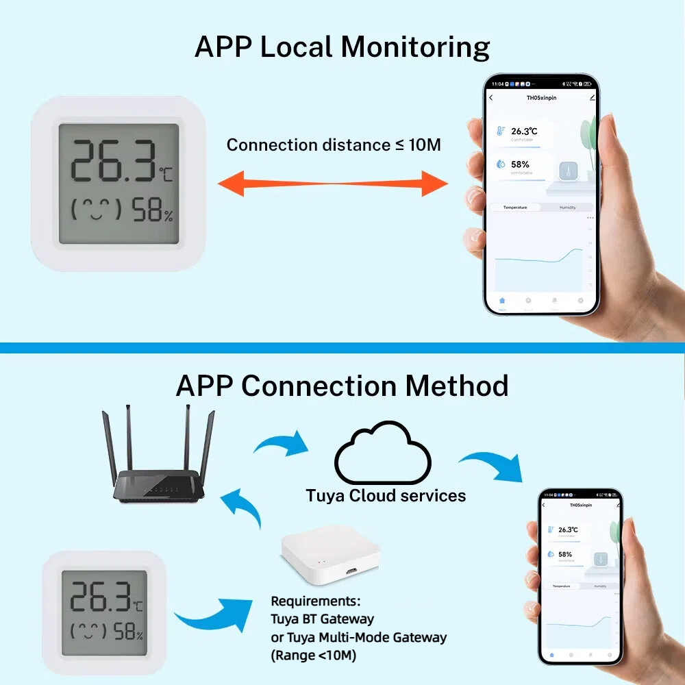 Tuya Temperature Humidity Sens - Digital Hygrometer Probe avis et prix